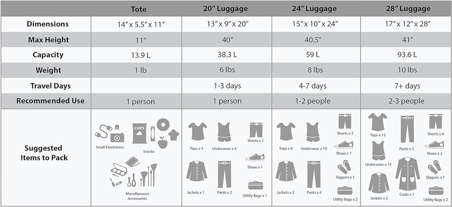 Ultimate Spinner Luggage Set