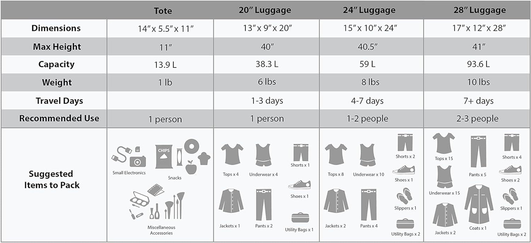 Ultimate Spinner Luggage Set