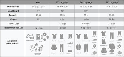 Ultimate Spinner Luggage Set
