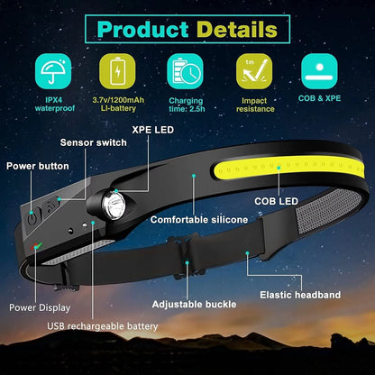 Luminator Pro™ Hiking Headlamp